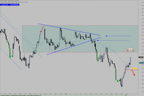 FTSE2404