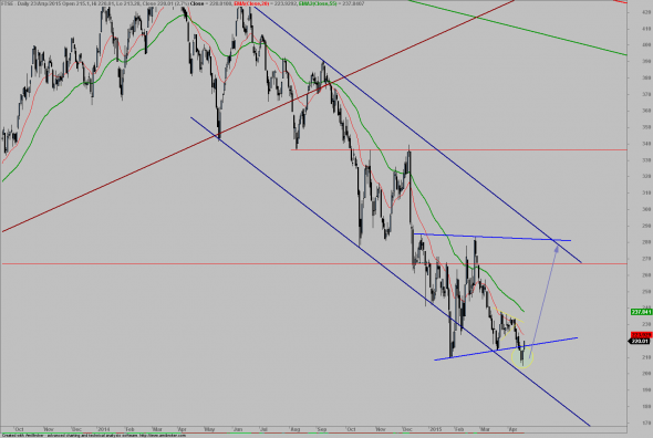 FTSE2404--D