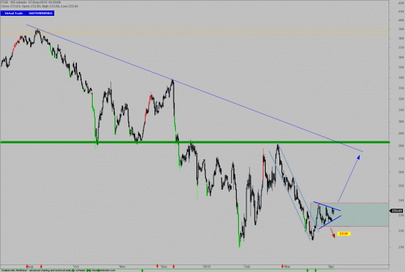 ftse-0704