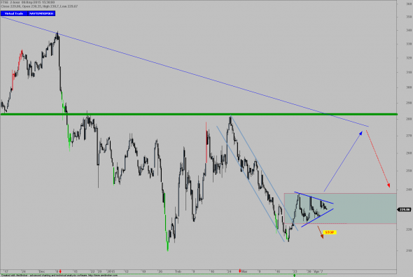 ftse-080415