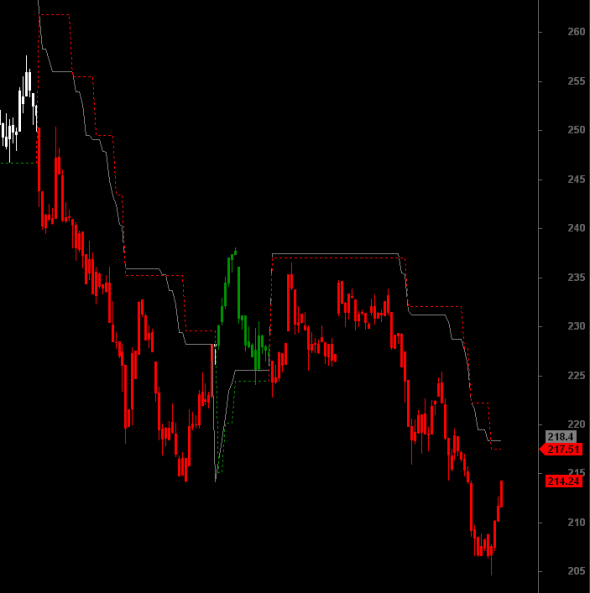 ftse-2-2204