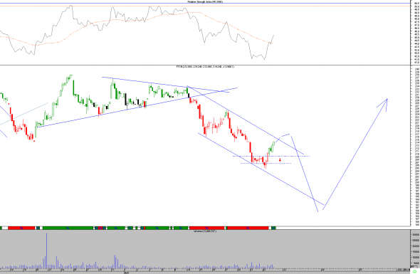 ftse-c-2204