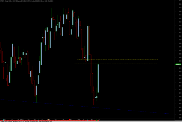 FTSE-2206-d-1