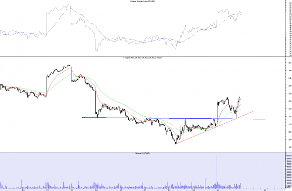 FTSE-2206-intra-1