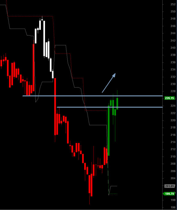 FTSE-2206-intra-2