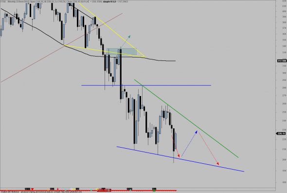 FTSE-2206-w-1