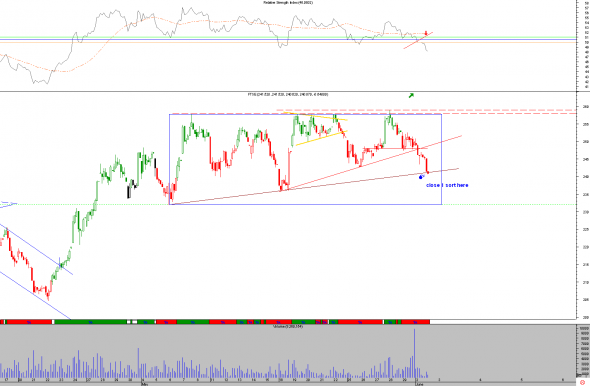 ftse-02-a