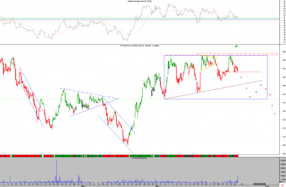 ftse-1-2905