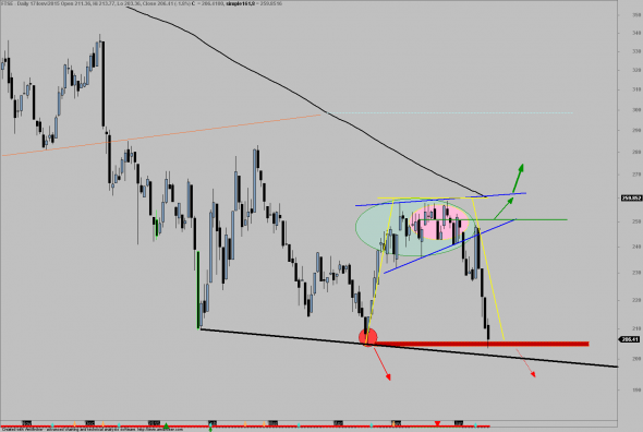 ftse-1706-1D