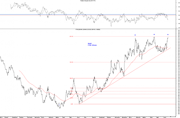 ftse-1706-2-in