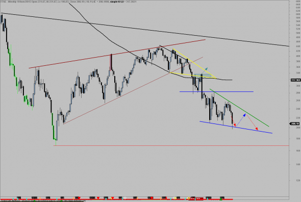 ftse-1906-W-a