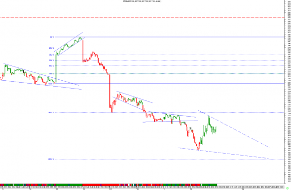 ftse-1906-int-b