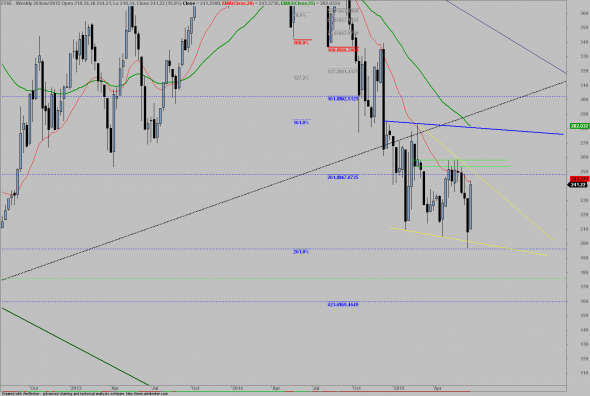 ftse2606-a2