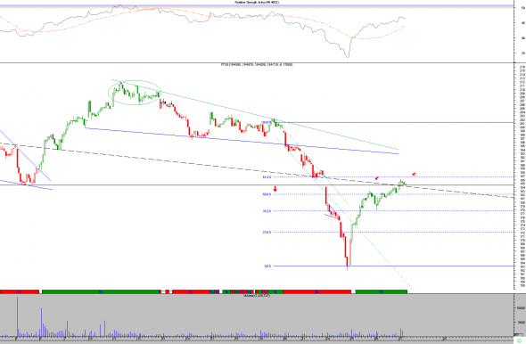 ftse-2708-i-a