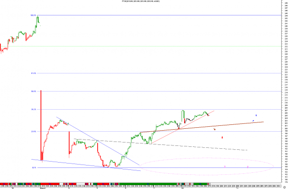 ftse-i-110815-b