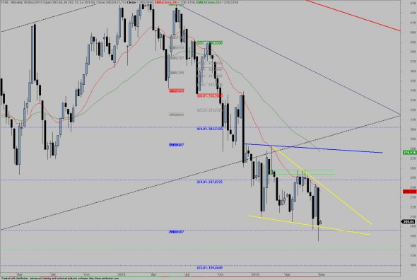 ftse-w-110815-a