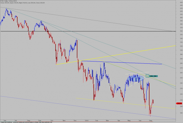 ftse1208-1