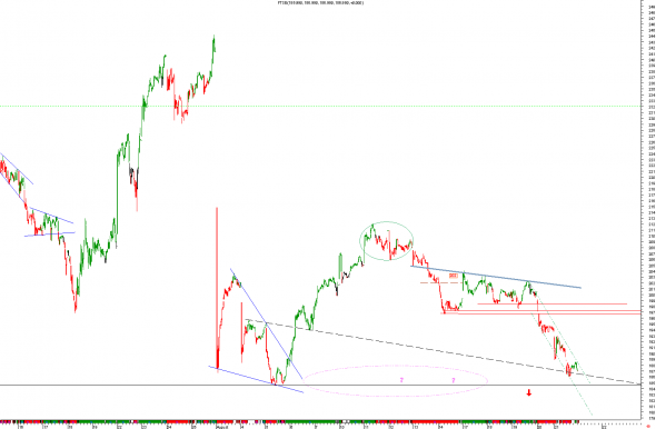 ftse2108-i