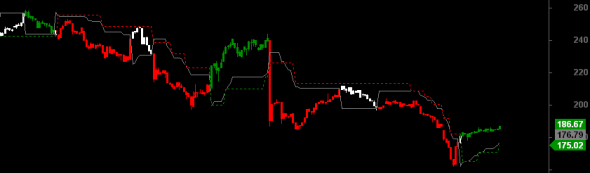 ftse2808-i-a