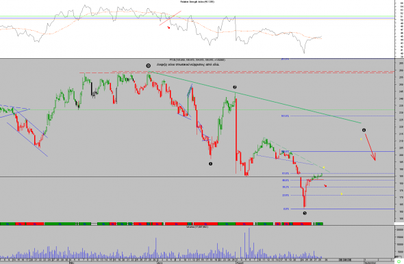 ftse2808-i-b