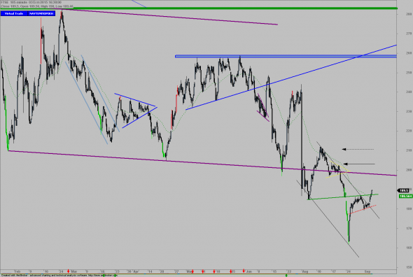 FTSE-Ia-0309