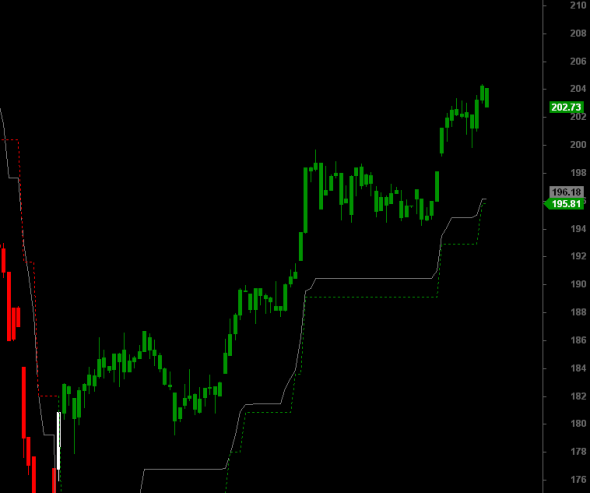 FTSE1709-IA