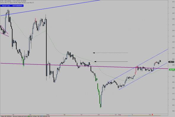 FTSE1709-IB