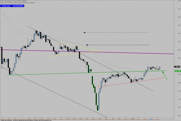 ftse-0709-i-a