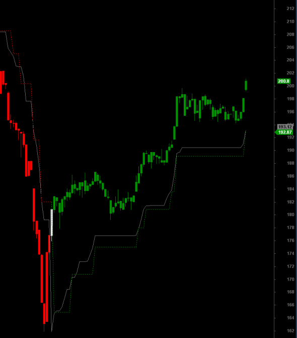 ftse-1609-i--a