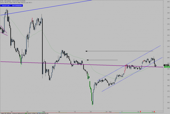 ftse-2209-a