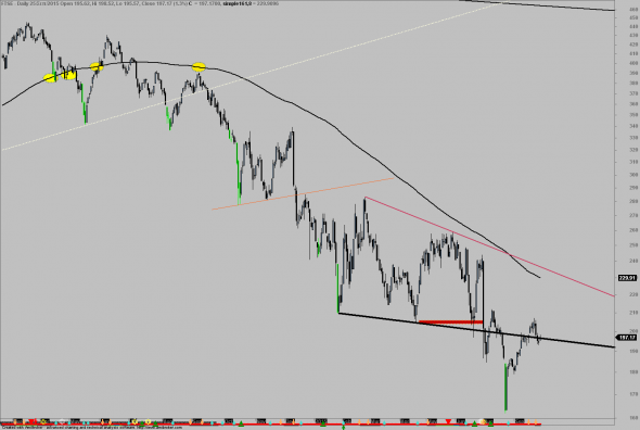 ftse-d-2509-c