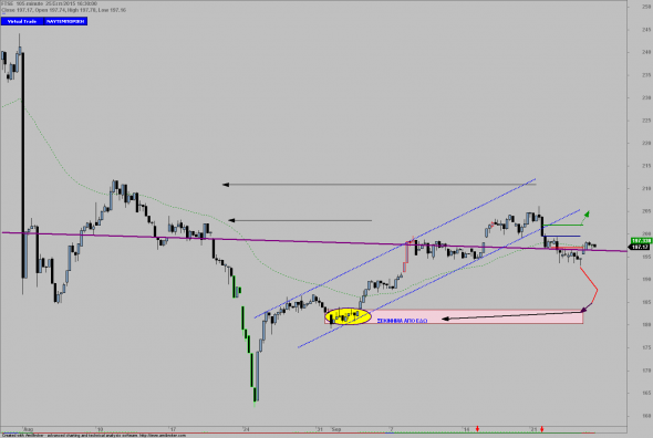 ftse-i-2509-a