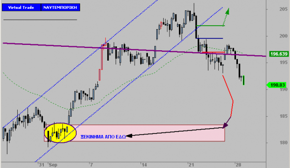 ftse-i-2809-a