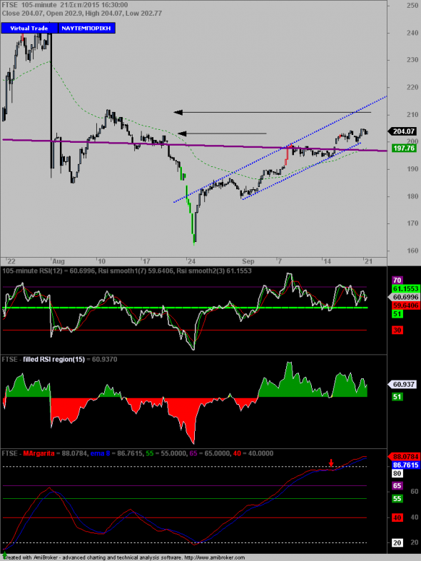 ftse21sep-a