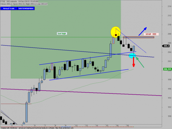 FTSE-20102015_ώρα 2 και 52 λεπτά