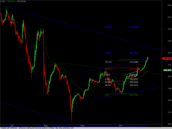 FTSE-26102015_ώρα 0 και 52 λεπτά