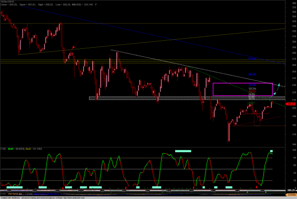 ftse-d-1610-b