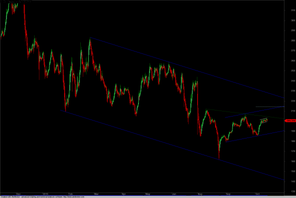 ftse-i-1310-a