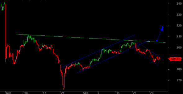 ftse-i-3009-a