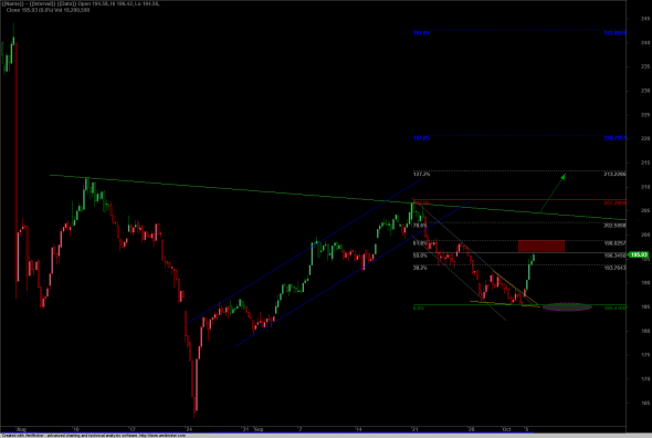 ftse0510-i-a