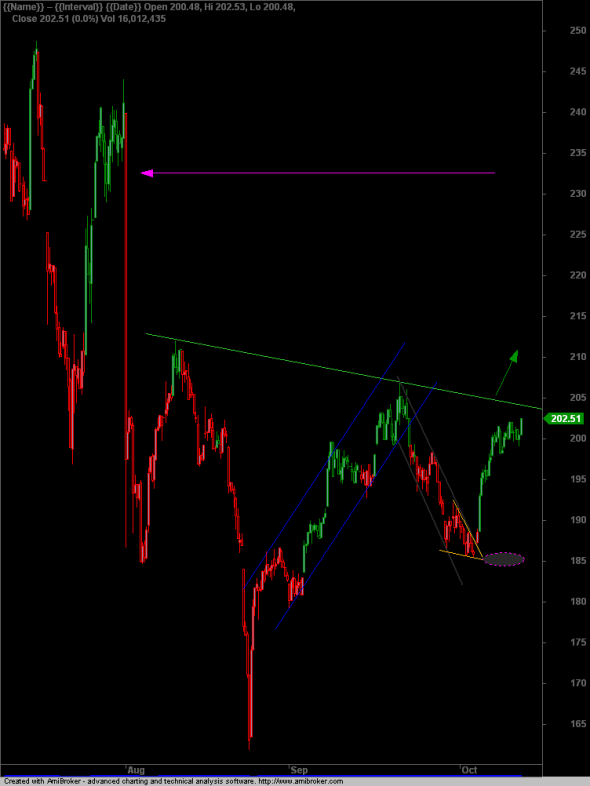 ftse1210-i-a