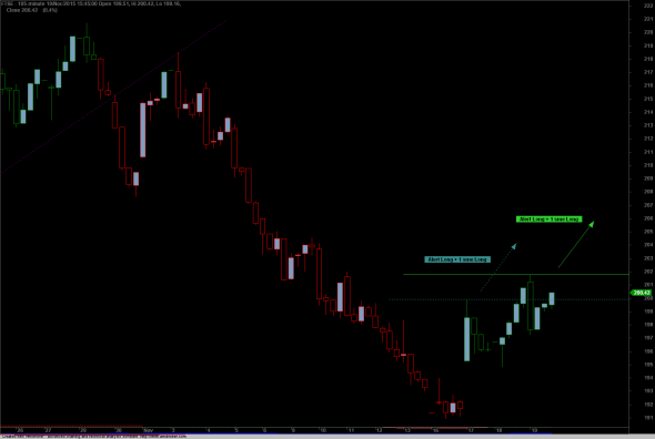 FTSE1911-A