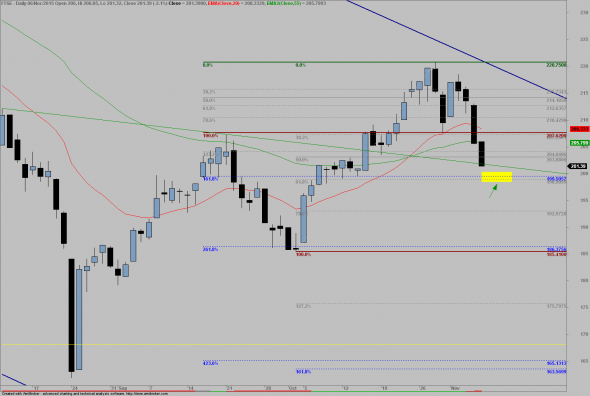 ftse-D-061115-a