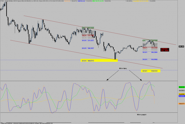 ftse-D-061115-c