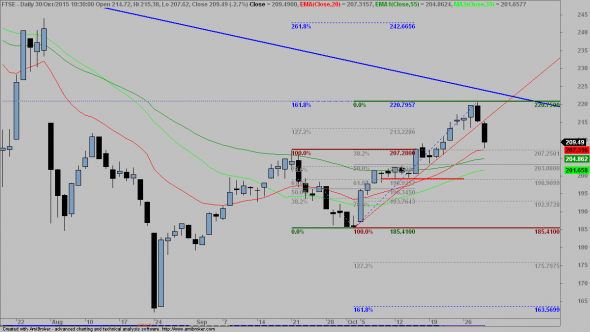 ftse-d-3010-a