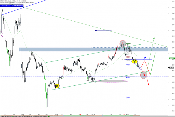 ftse1211-a