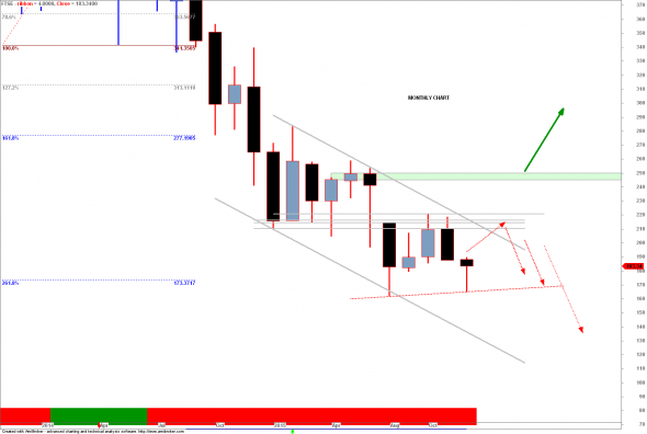 FTSE-MONTHA