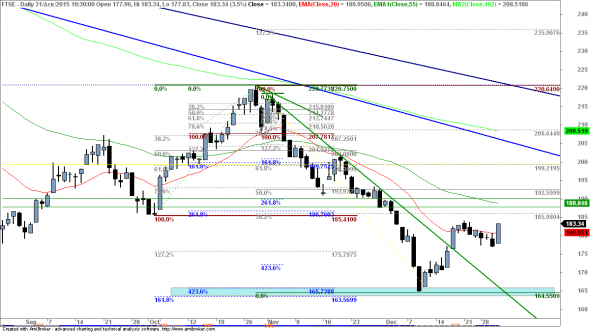 ftse-3112D