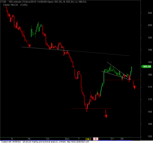 ftse-3112b