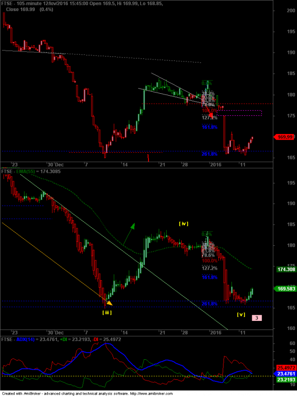 ftse1201-a